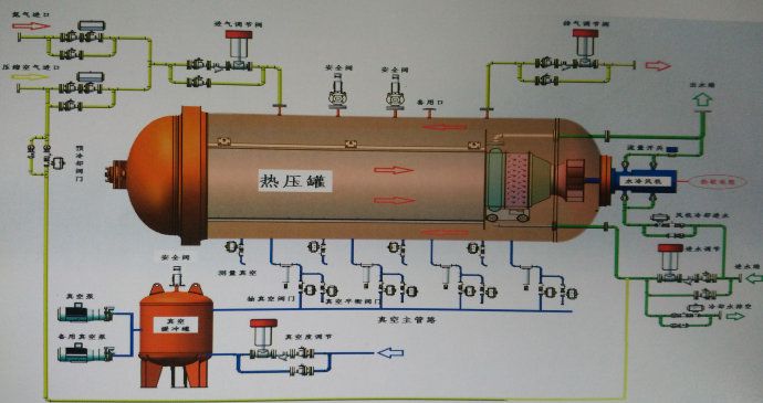 濕法成型熱壓罐成型介紹